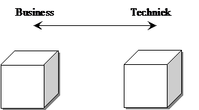 Business vs. Techniek